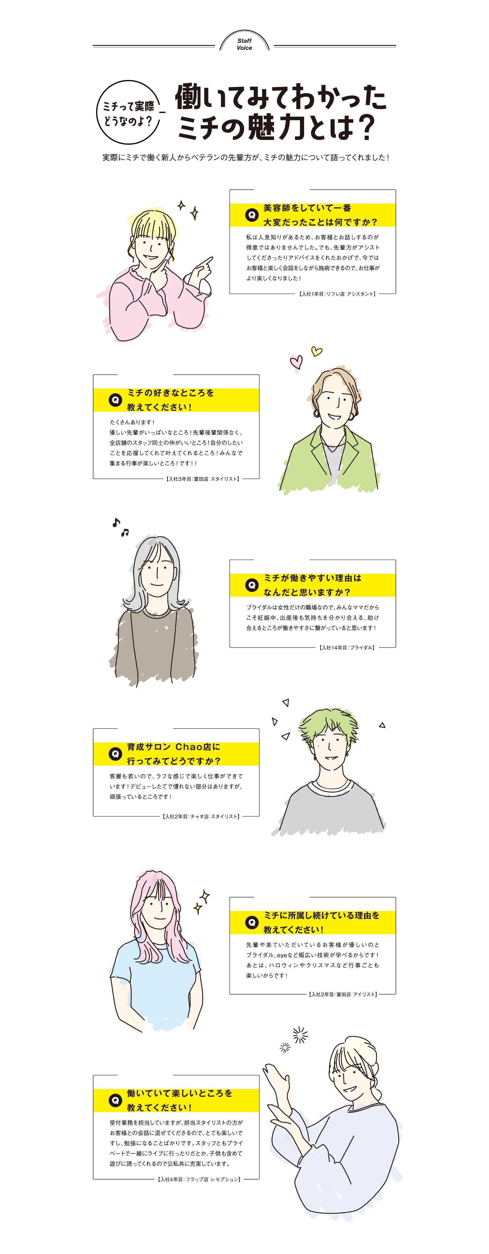 Staff Voice,ミチって実際 どうなのよ?,働いてみてわかったミチの魅力とは?,実際にミチで働く新人からベテランの先輩方が、ミチの魅力について語ってくれました!,Q ミチの好きなところを教えてください!,たくさんあります!優しい先輩がいっぱいなところ! 先輩後輩関係なく、 全店舗のスタッフ同士の仲がいいところ! 自分のしたい ことを応援してくれて叶えてくれるところ! みんなで 集まる行事が楽しいところ! です!!,【入社3年目 富田店 スタイリスト】,Q 育成サロン Chao店に行ってみてどうですか?,客層も若いので、 ラフな感じで楽しく仕事ができて います!デビューしたてで慣れない部分はありますが、 頑張っているところです!,【入社2年目: チャオ店 スタイリスト】,Q 働いていて楽しいところを教えてください!,受付業務を担当していますが、担当スタイリストの方が お客様との会話に混ぜてくださるので、 とても楽しいで すし、勉強になることばかりです。 スタッフともプライ ベートで一緒にライブに行ったりだとか、子供も含めて 遊びに誘ってくれるので公私共に充実しています。,【入社4年目: フラップ店 レセプション】,Q 美容師をしていて一番大変だったことは何ですか?,私は人見知りがあるため、 お客様とお話しするのが 得意ではありませんでした。 でも、 先輩方がアシスト してくださったりアドバイスをくれたおかげで、今では お客様と楽しく会話をしながら施術できるので、お仕事が より楽しくなりました!,【入社1年目 リフレ店 アシスタント】Q ミチが働きやすい理由はなんだと思いますか?,ブライダルは女性だけの職場なので、 みんなママだから こそ妊娠中、出産後も気持ちを分かり合える、助け 合えるところが働きやすさに繋がっていると思います!,【入社14年目: ブライダル】,Q ミチに所属し続けている理由を教えてください!,先輩や来ていただいているお客様が優しいのと ブライダル、eyeなど幅広い技術が学べるからです! あとは、ハロウィンやクリスマスなど行事ごとも 楽しいからです!,【入社2年目 富田店 アイリスト】